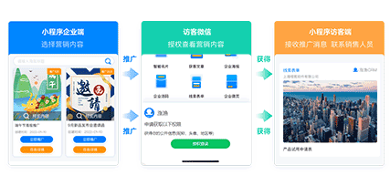 scrm系統(tǒng)營銷