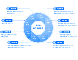 營(yíng)銷系統(tǒng)