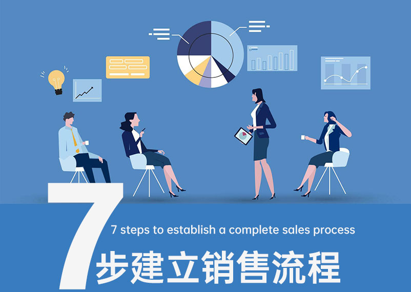 7步建立完整的銷售流程